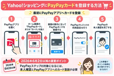 Yahooショッピング_PayPayカード登録方法