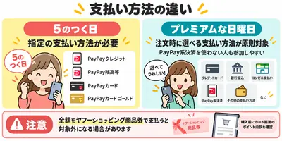 5のつく日 日曜日 支払い方法 比較