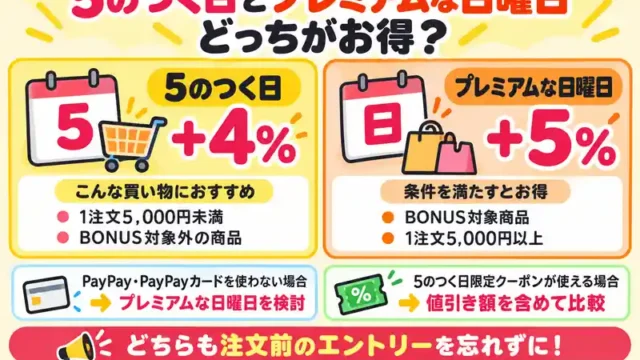 5のつく日 プレミアムな日曜日 どっちがお得