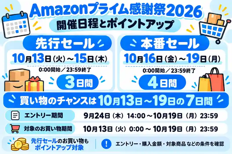 amazon_prime_thanksday