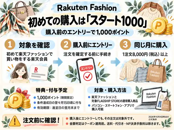 Rakuten Fashion スタート1000